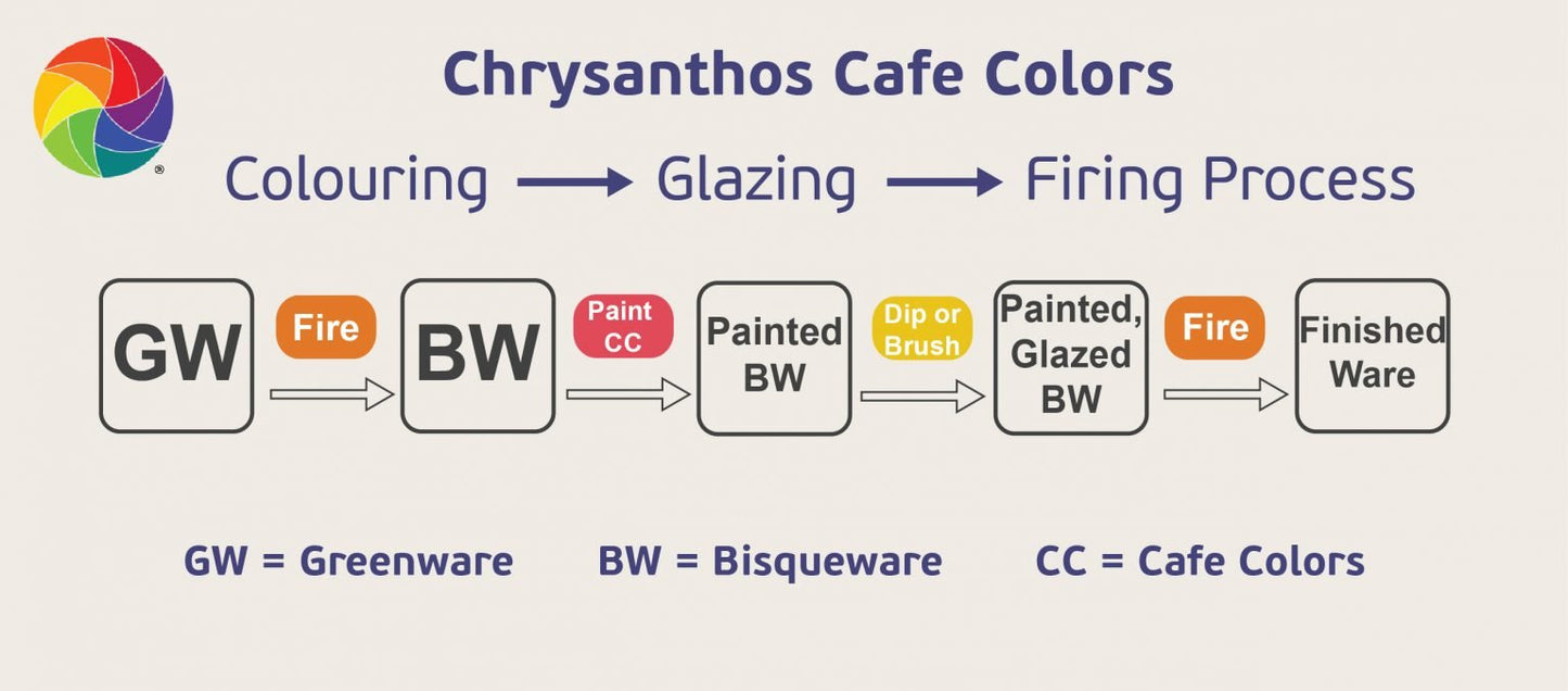 金色花 Chrysanthos|中高溫斑點咖啡釉 Speckled Cafe Colours High Fire (SC) (12 Colours)
