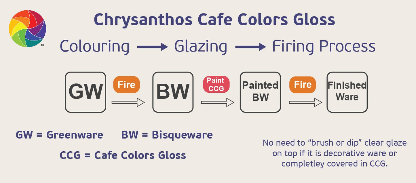 金色花 Chrysanthos|中高溫斑點咖啡釉 Speckled Cafe Colours High Fire (SC) (12 Colours)