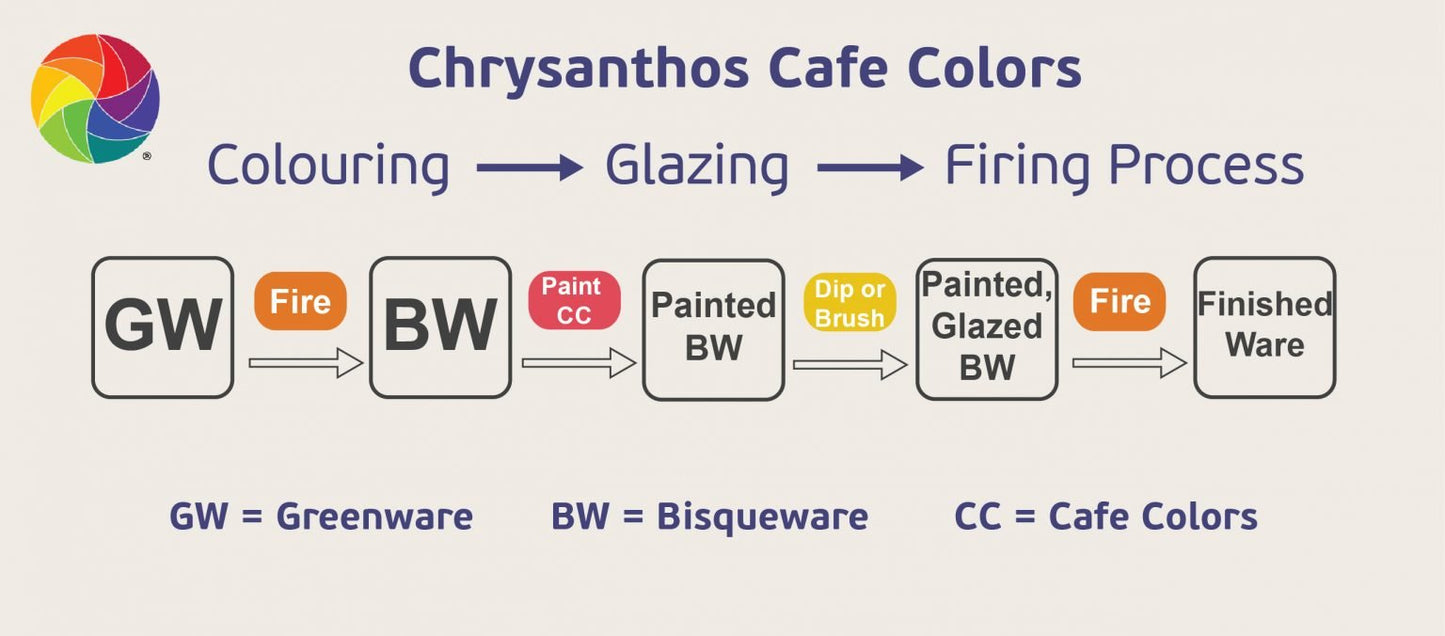 金色花 Chrysanthos｜中高溫斑點咖啡釉 Speckled Cafe Colours High Fire (SC) (12 Colours)